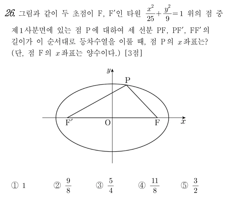 26번 문제
