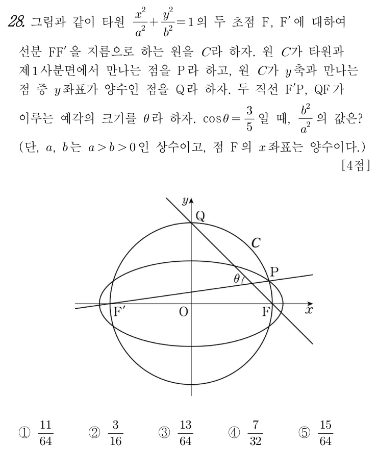 28번 문제