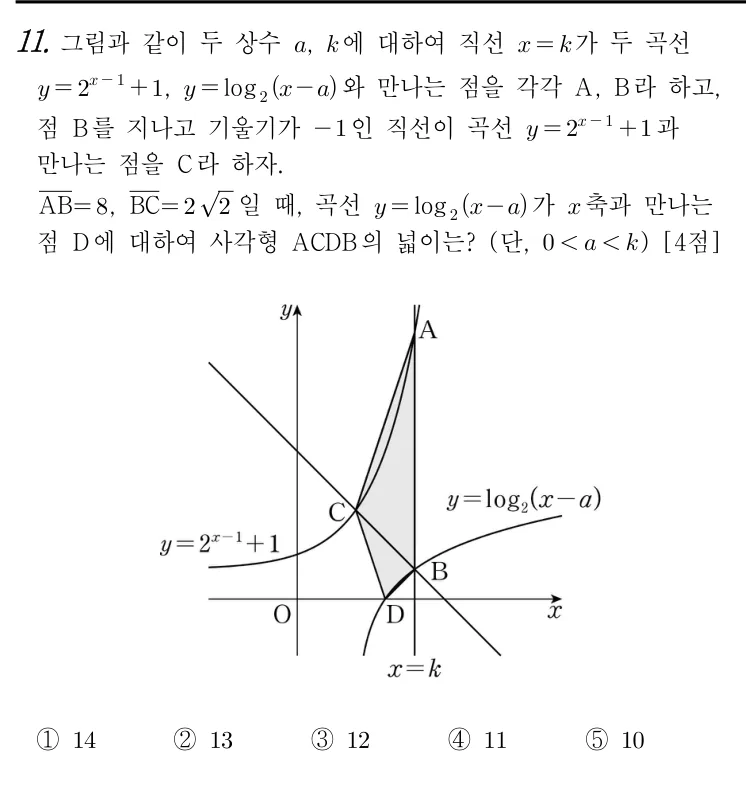 11번 문제