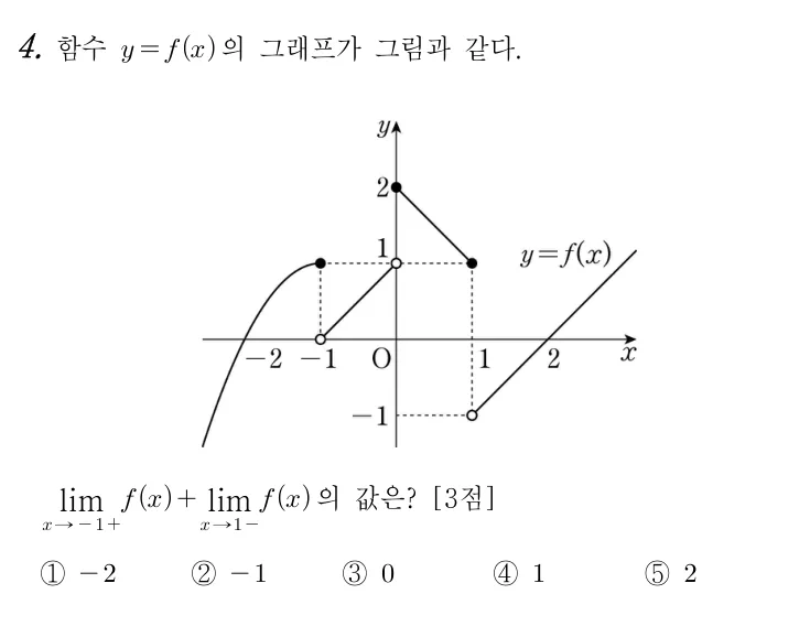 4번 문제