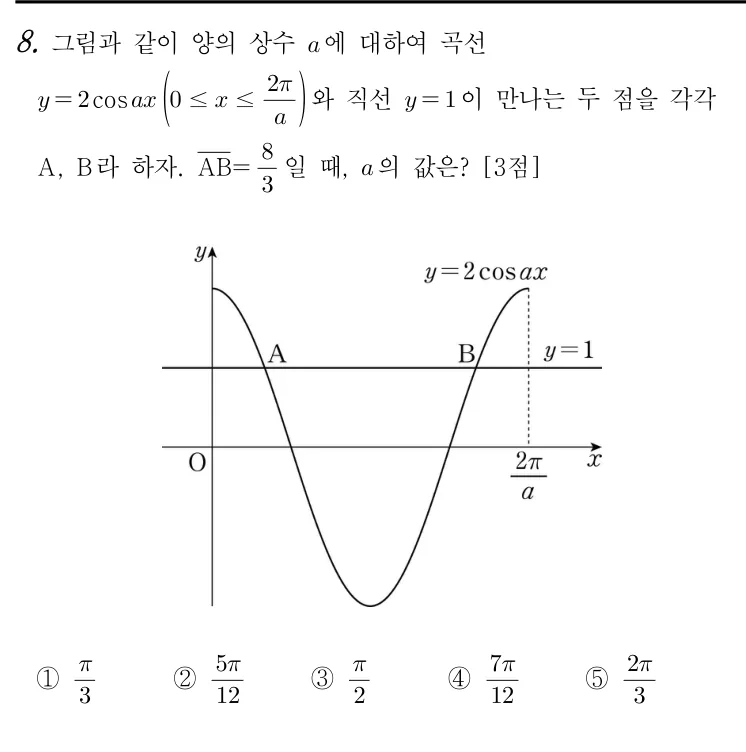 8번 문제
