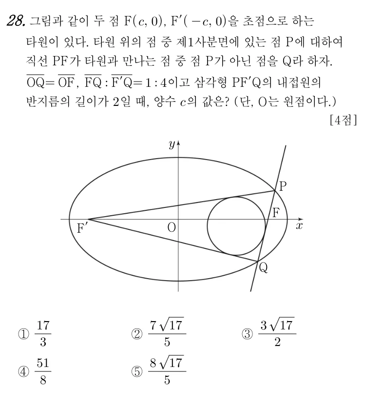 28번 문제