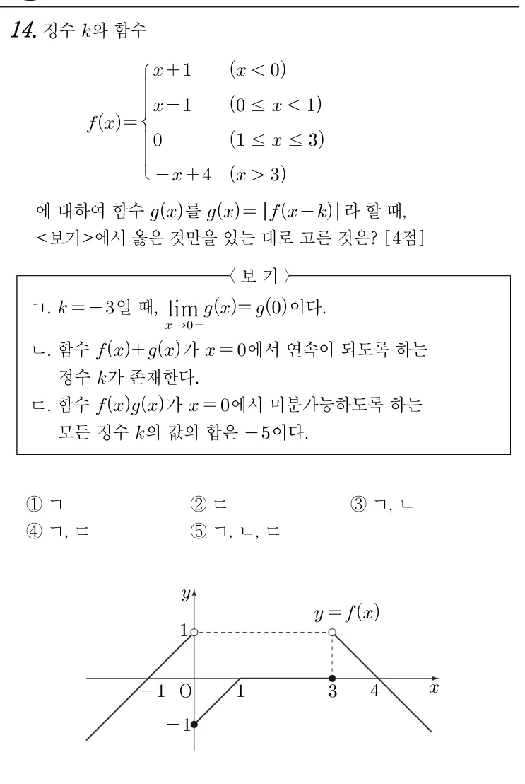 14번 문제