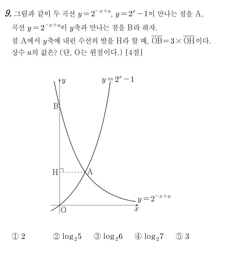 9번 문제