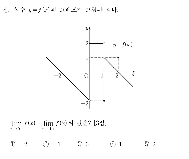 4번 문제