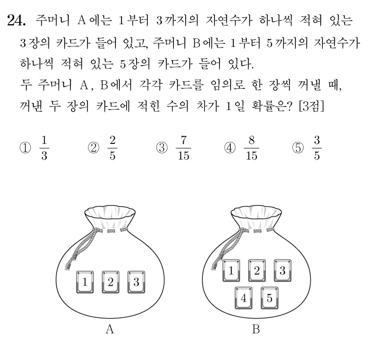 24번 문제