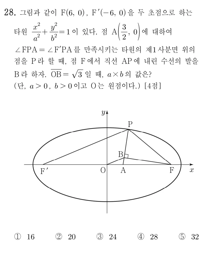28번 문제