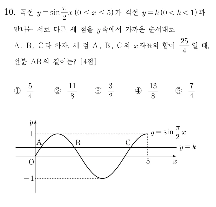 10번 문제