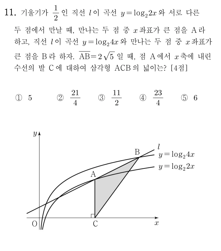 11번 문제