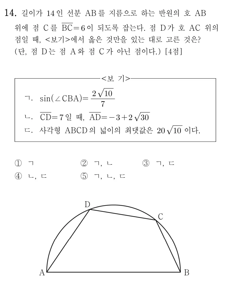 14번 문제