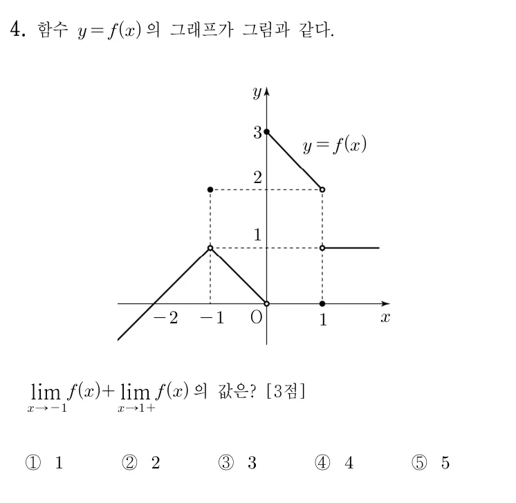 4번 문제