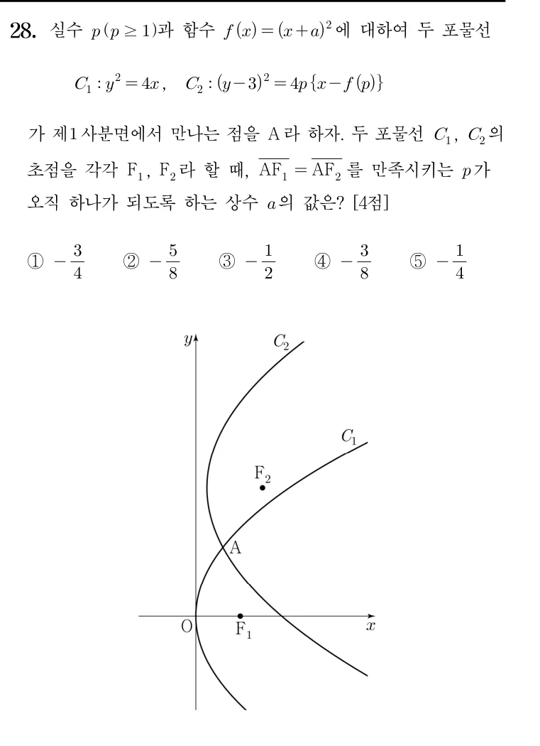 28번 문제