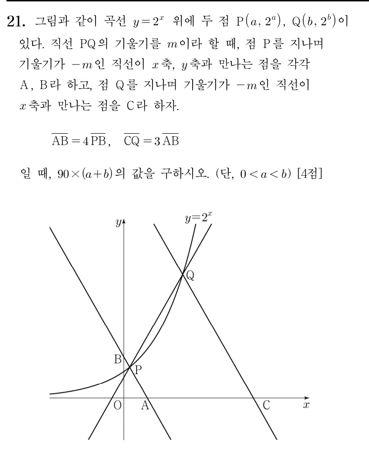 21번 문제