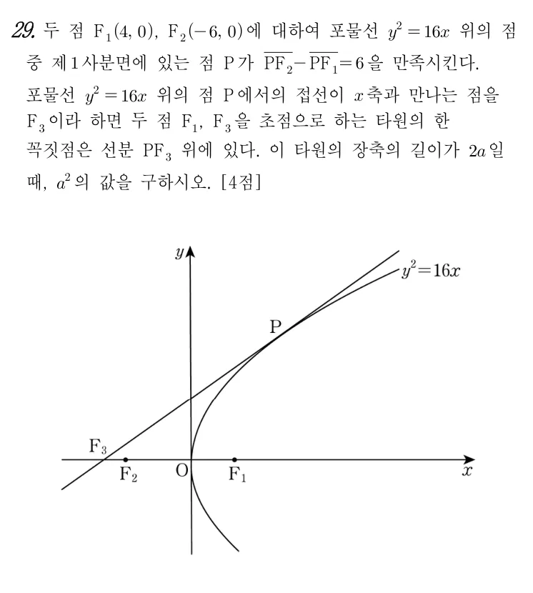 29번 문제