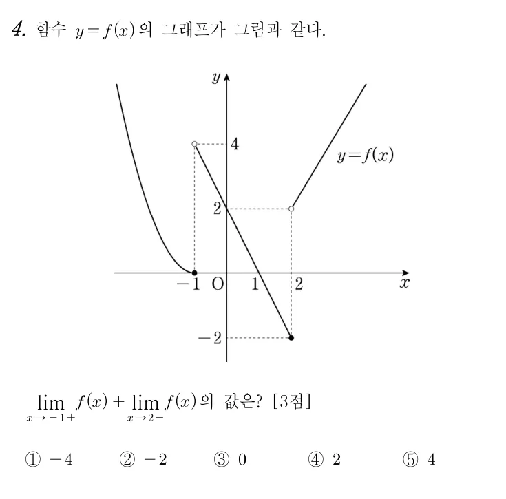 4번 문제