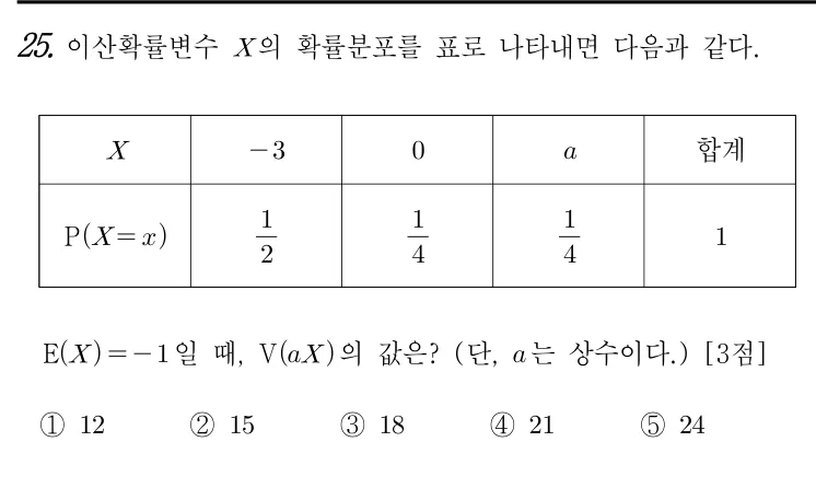 25번 문제