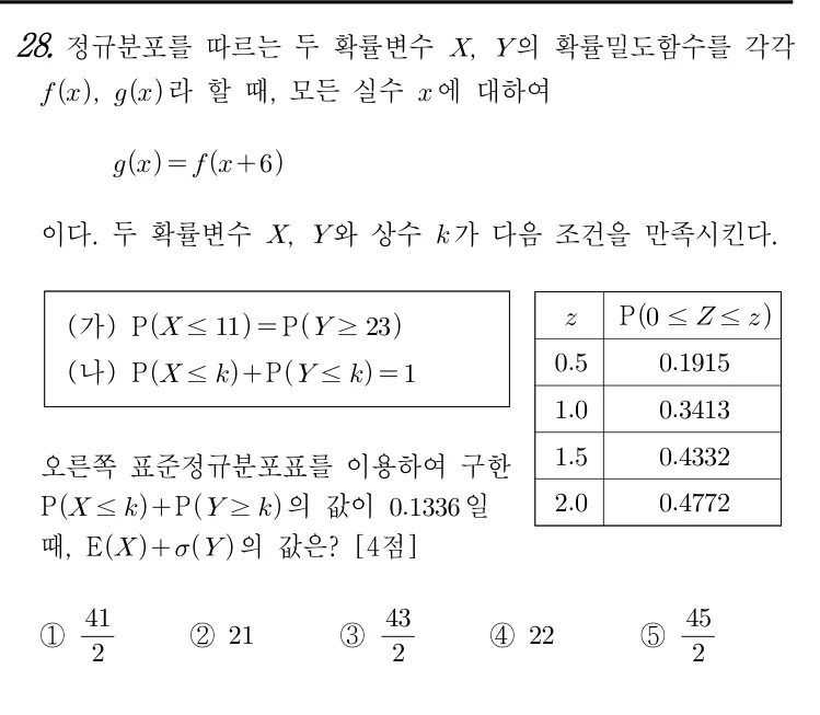 28번 문제