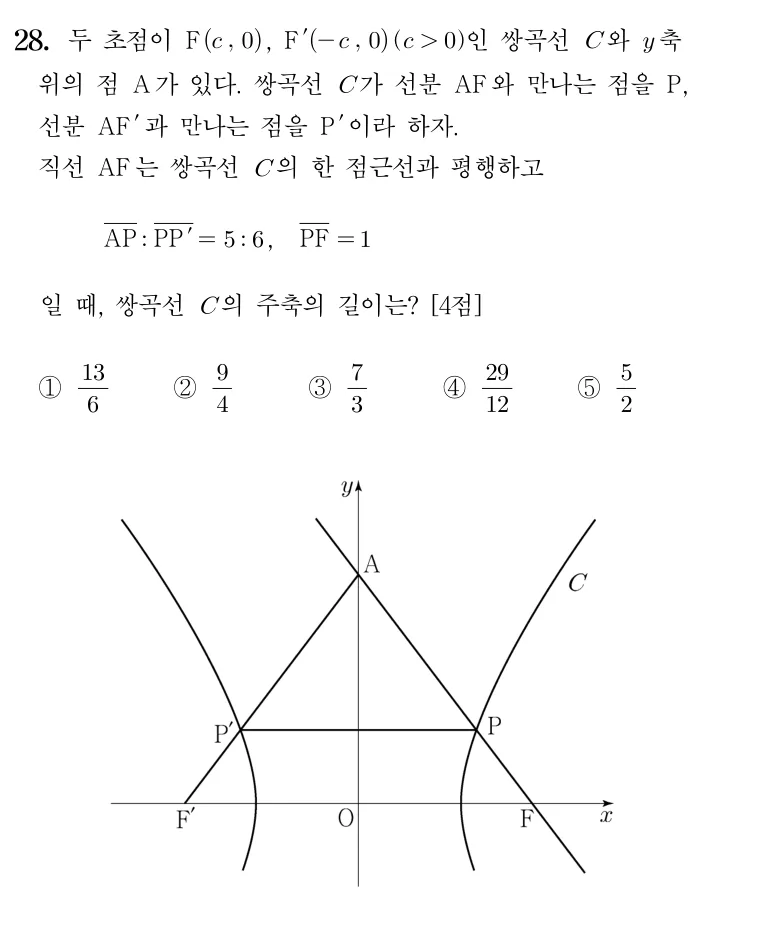 28번 문제
