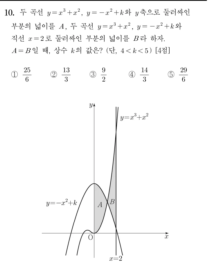 10번 문제