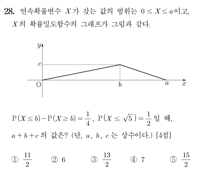 28번 문제