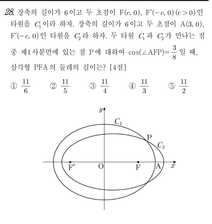 28번 문제