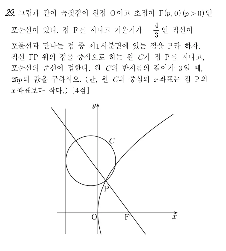29번 문제