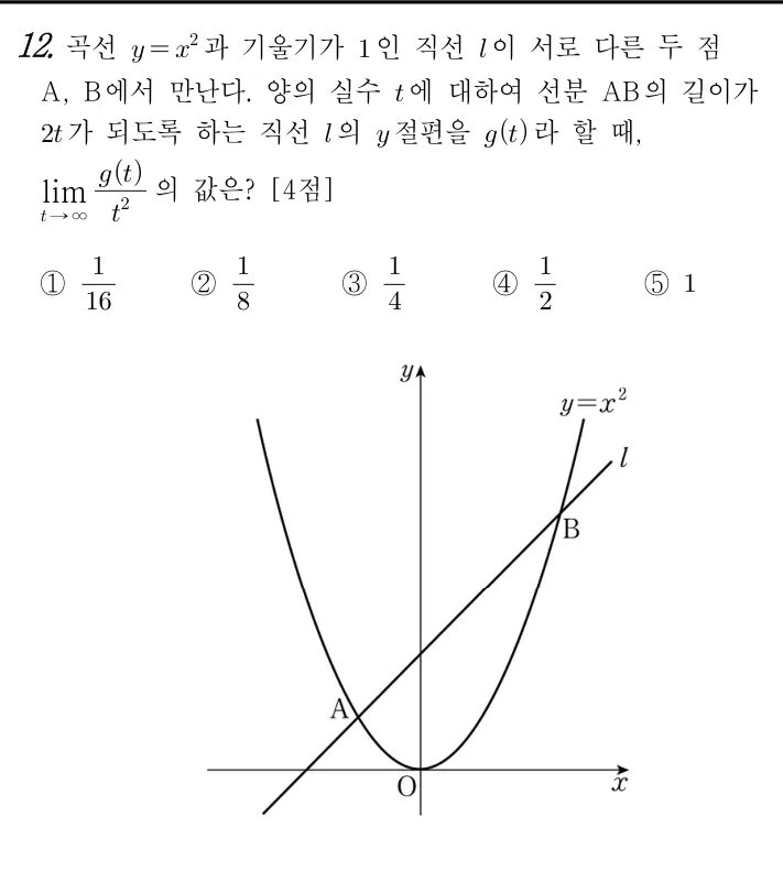12번 문제