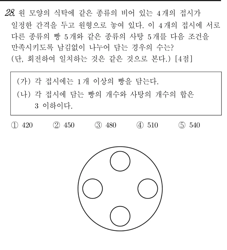 28번 문제