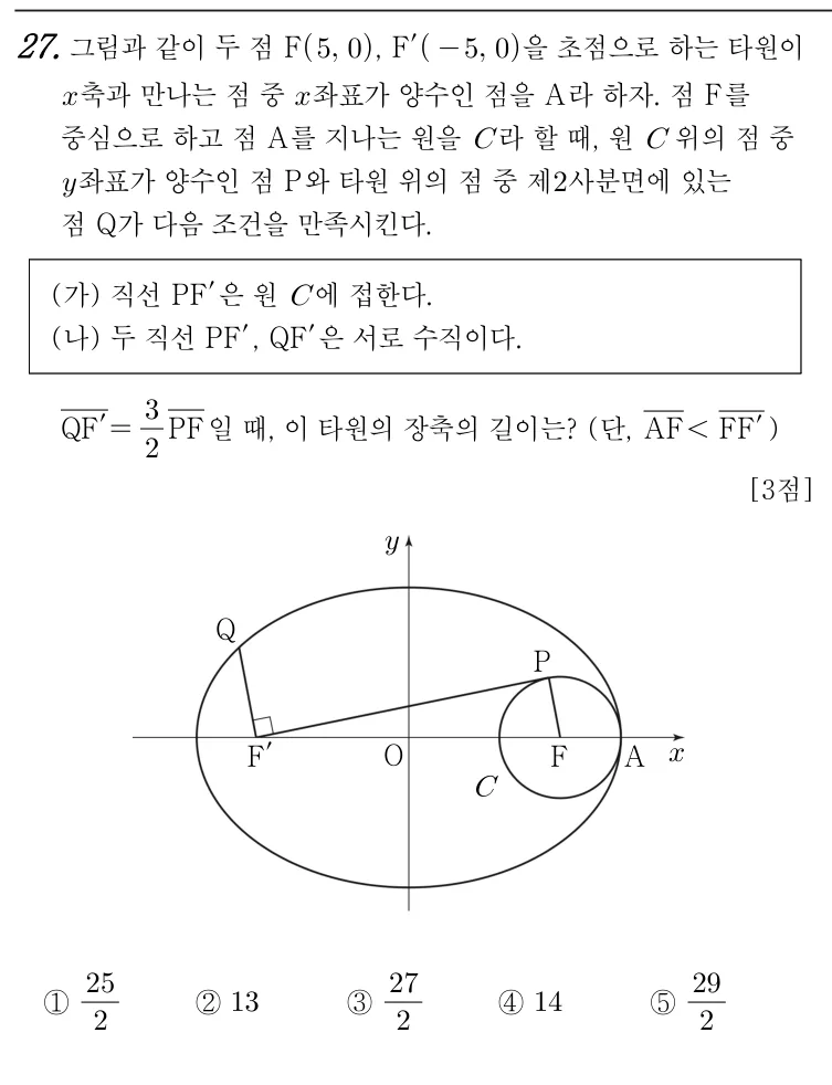 27번 문제