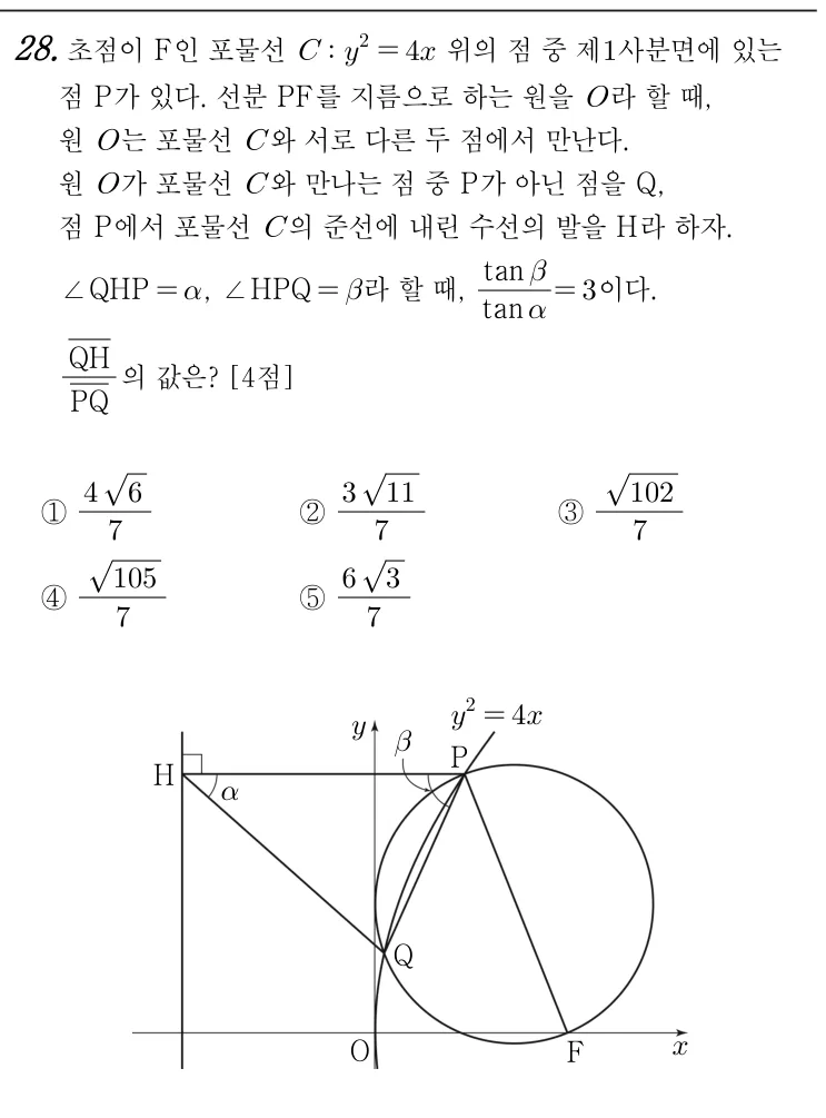 28번 문제