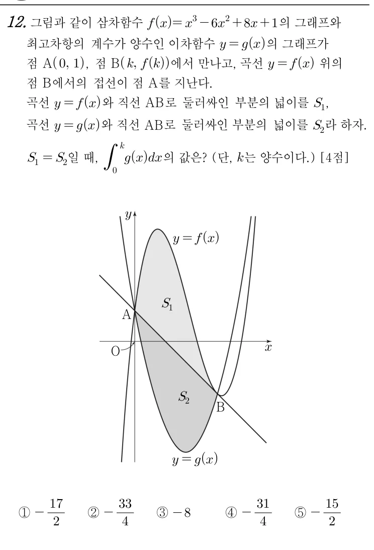 12번 문제