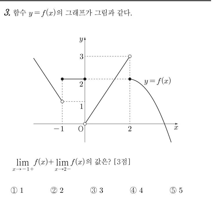 3번 문제