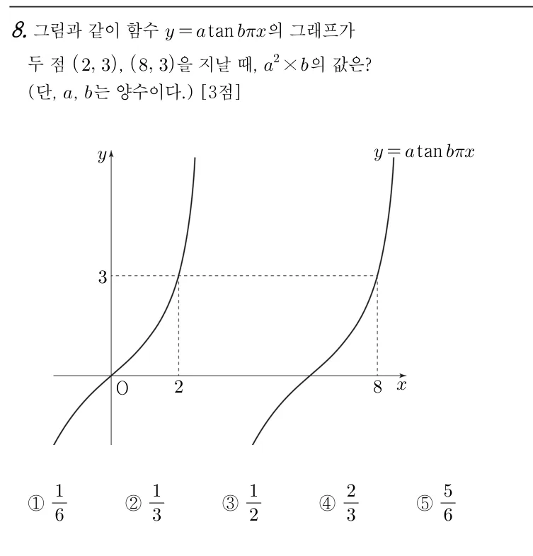 8번 문제