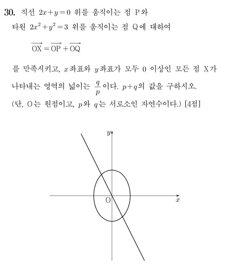 30번 문제
