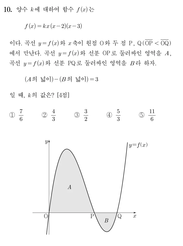 10번 문제
