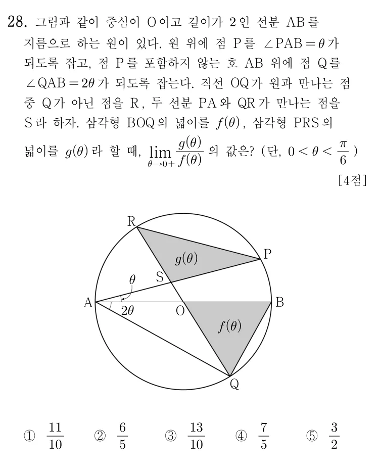 28번 문제