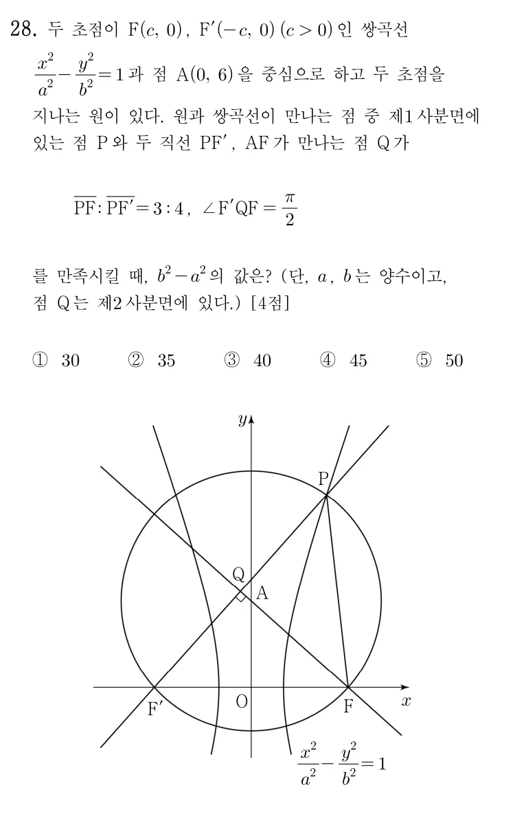 28번 문제