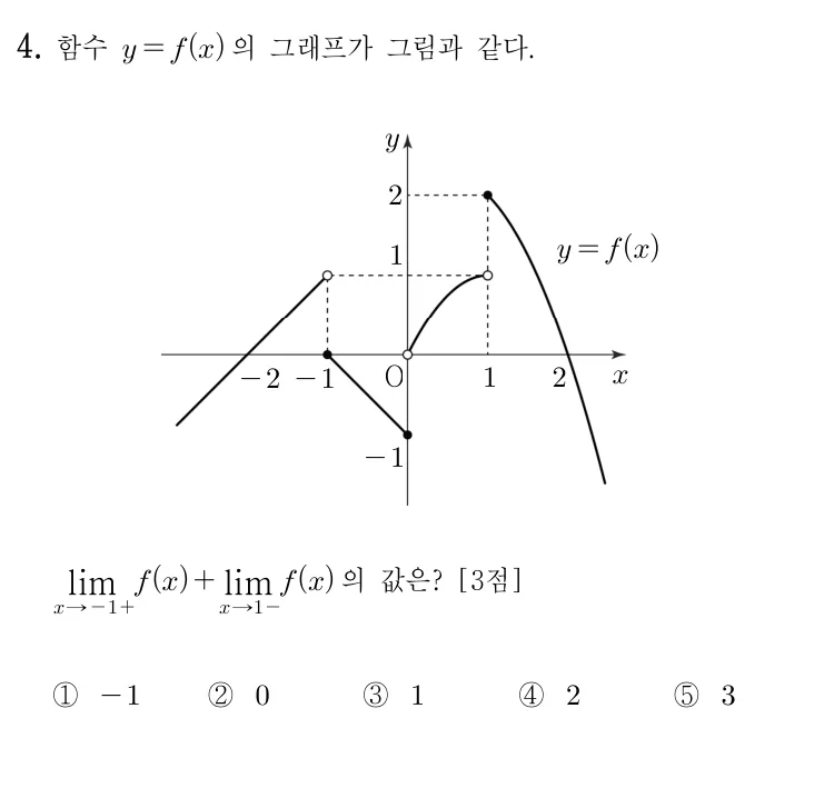 4번 문제