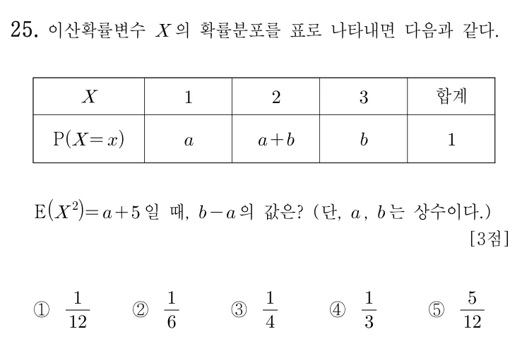 25번 문제