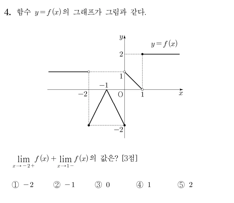 4번 문제