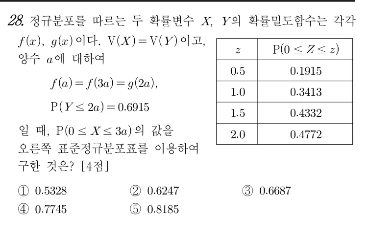 28번 문제