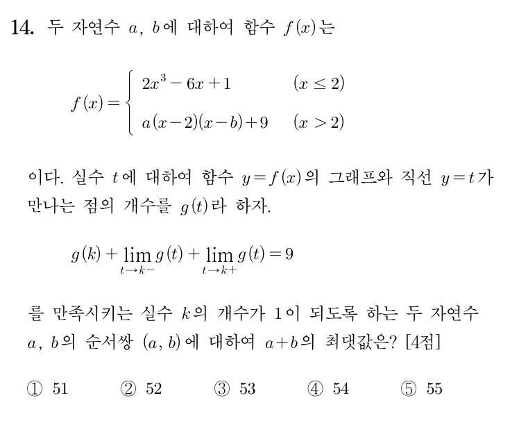 14번 문제
