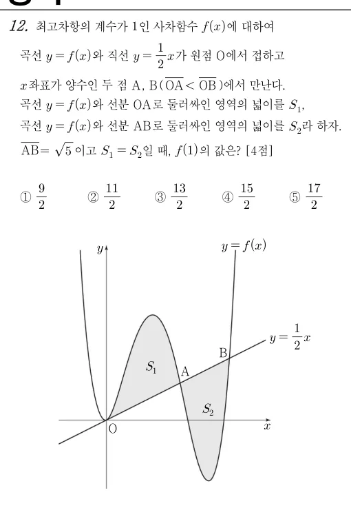 12번 문제