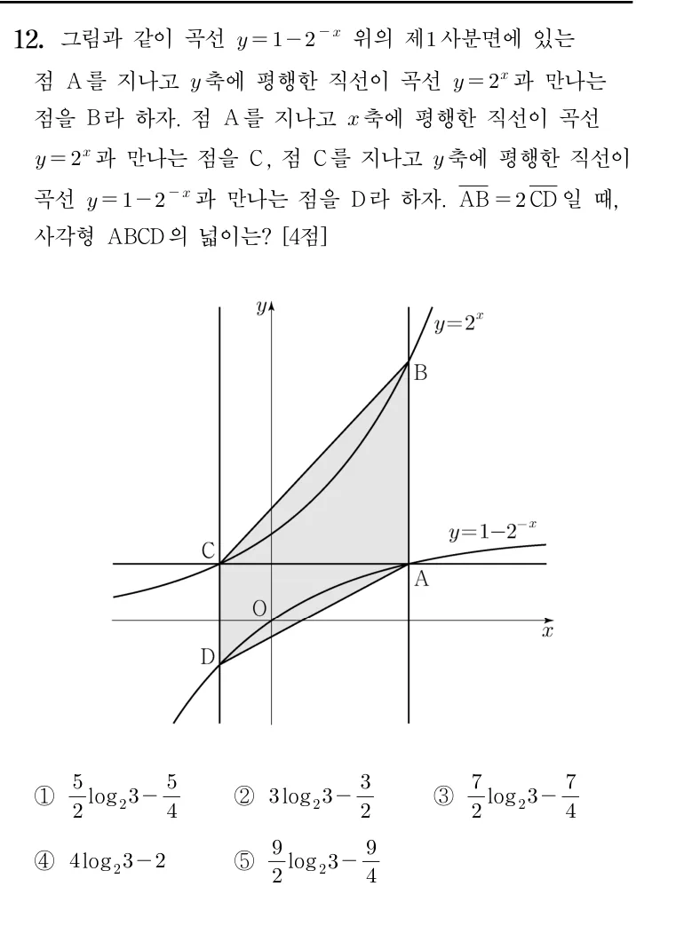 12번 문제