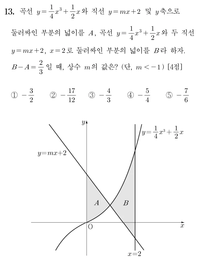 13번 문제