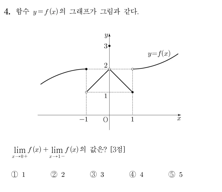 4번 문제