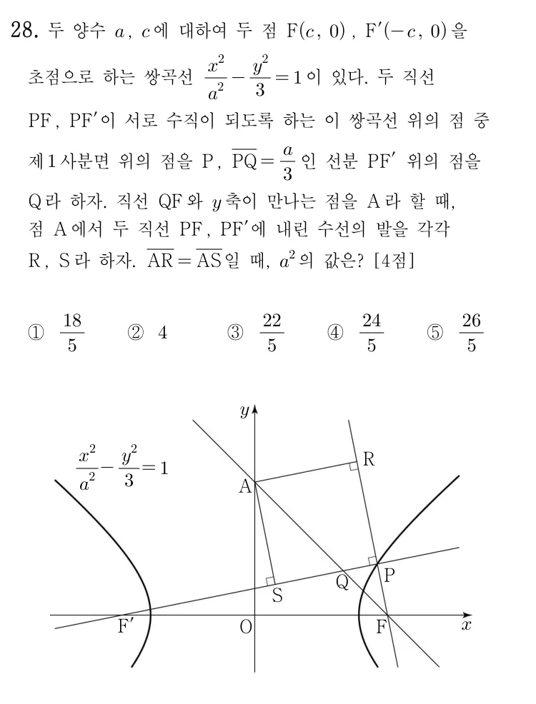 28번 문제