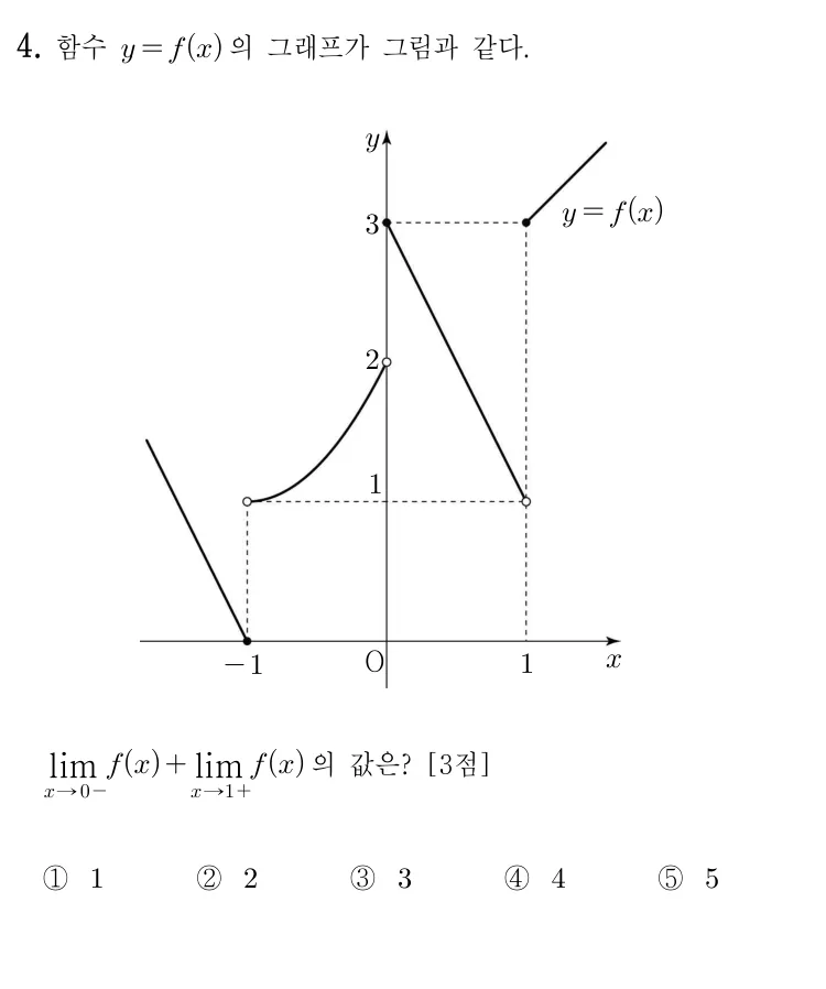 4번 문제