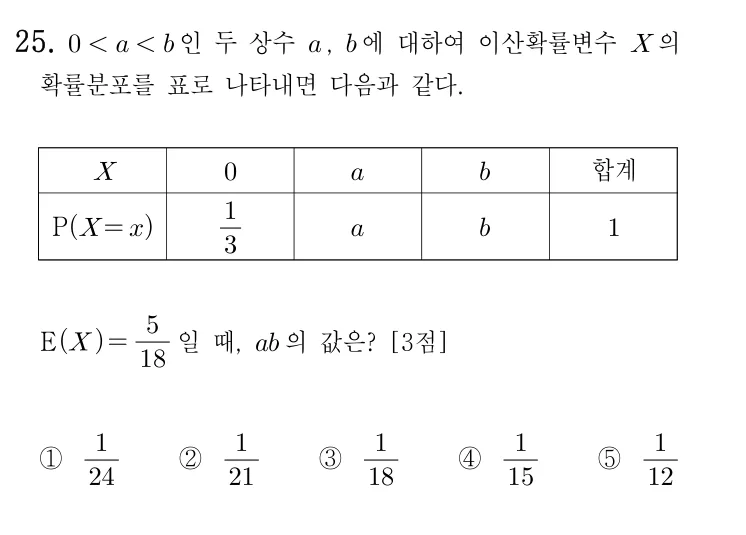 25번 문제