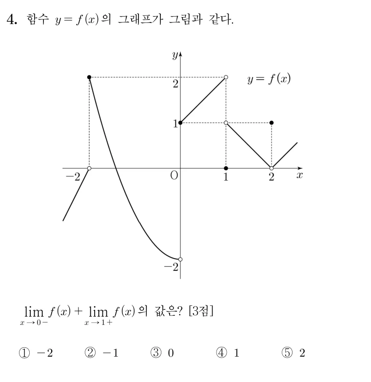 4번 문제